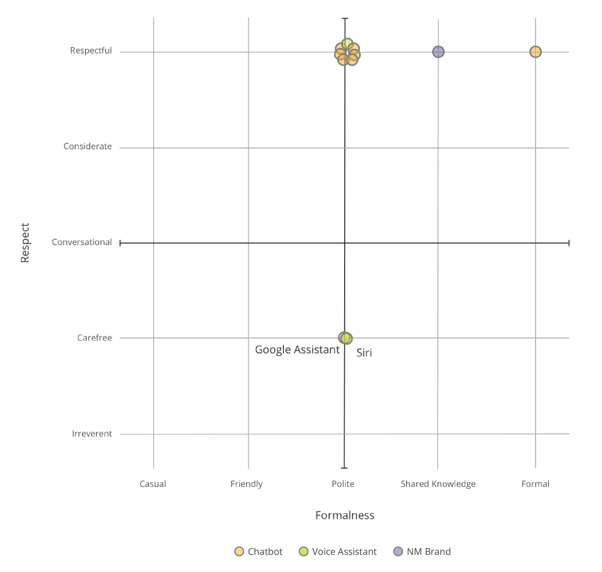 Competitive Analysis Matrix 1