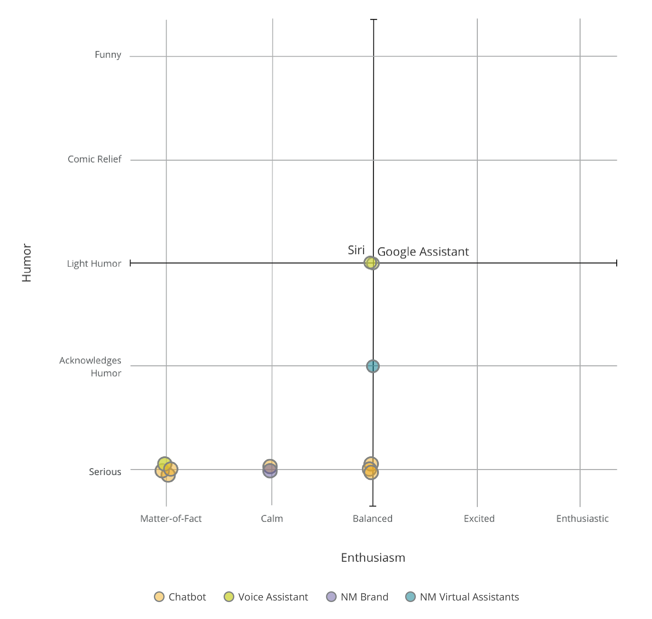 Competitive Analysis Matrix 1