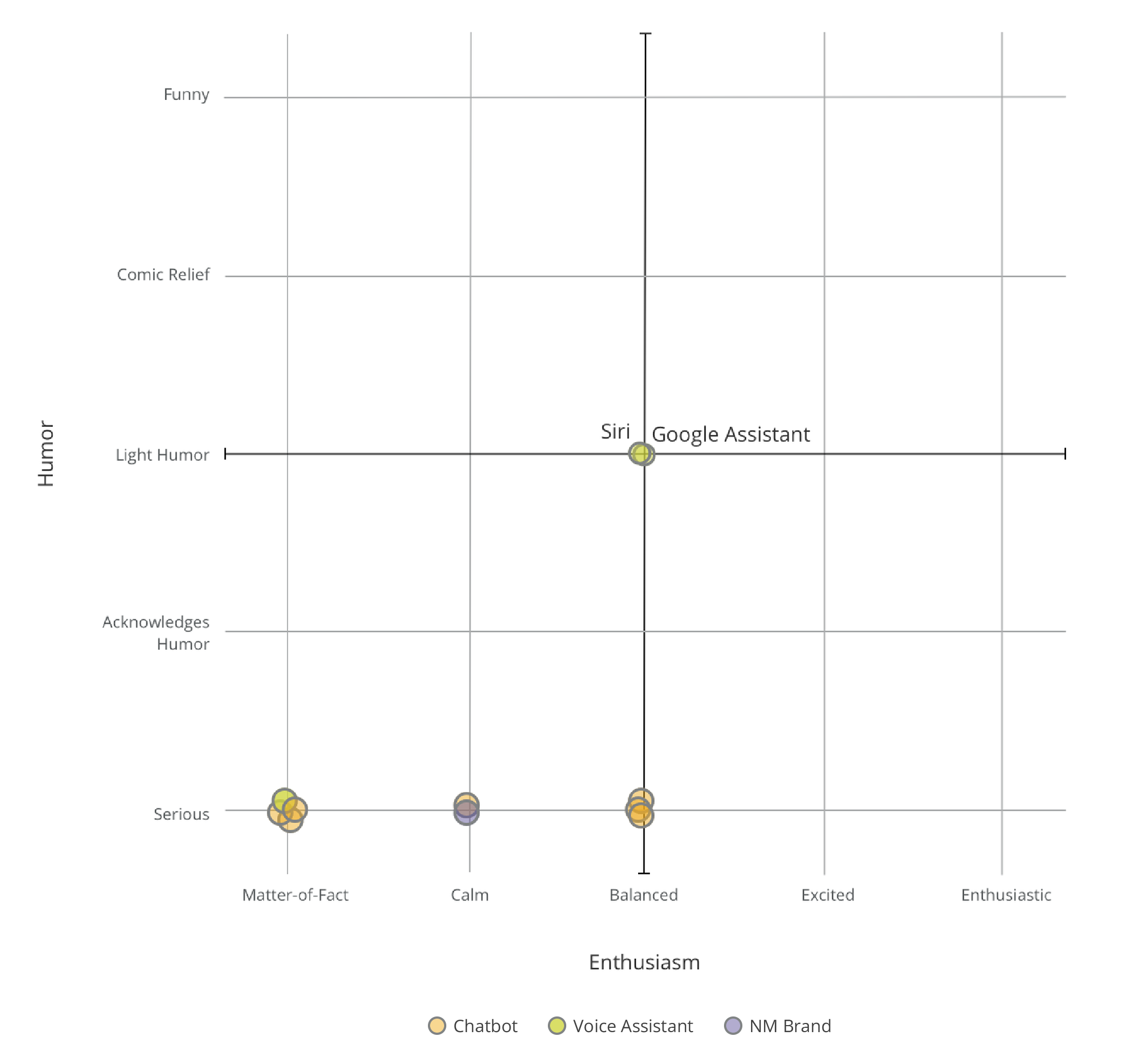 Competitive Analysis Matrix 2