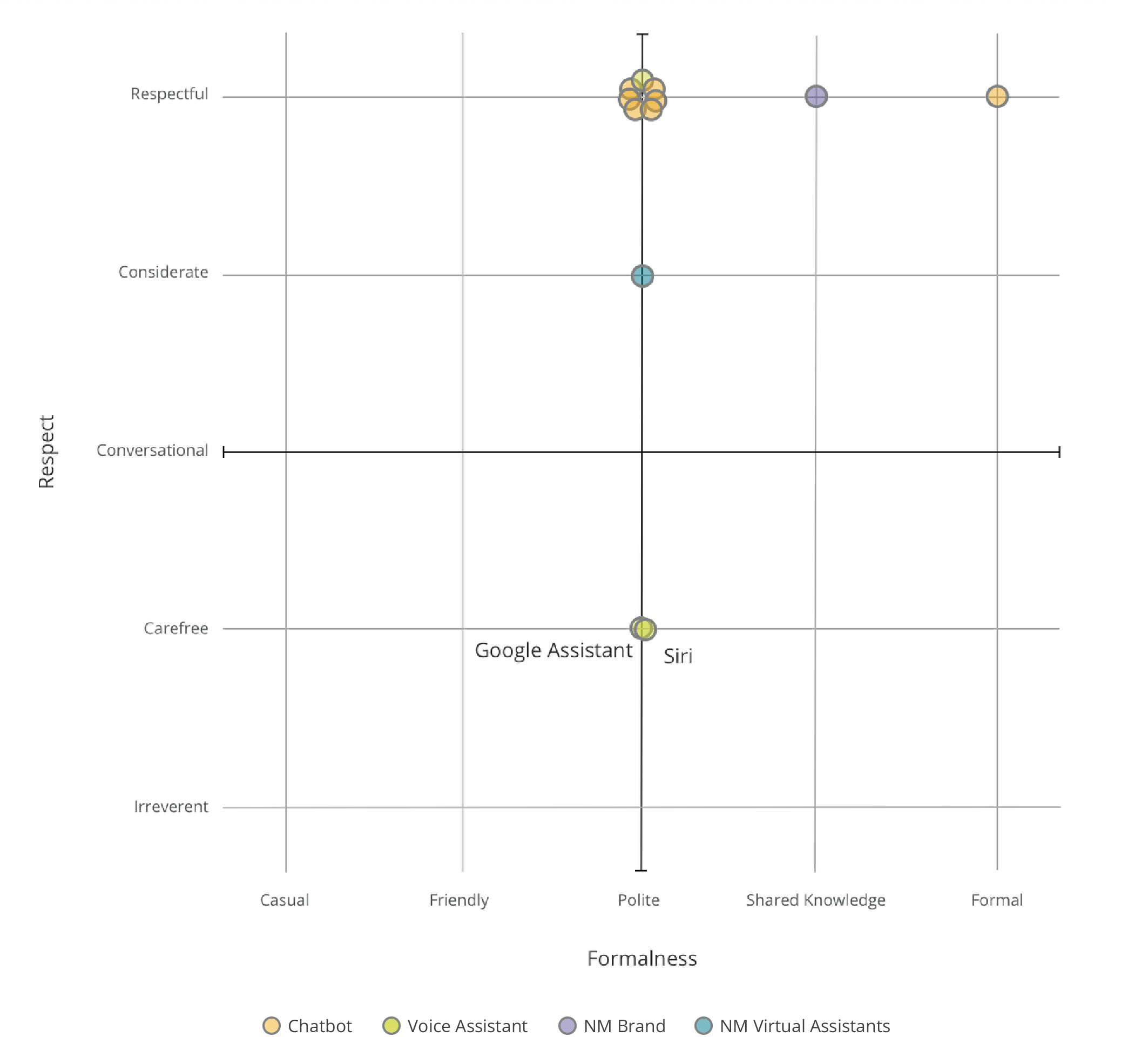 Competitive Analysis Matrix 2