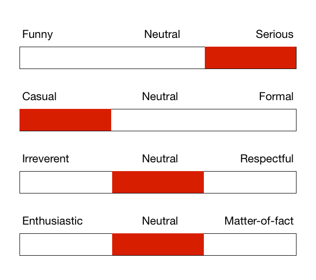 Voice Dimensions Chart
